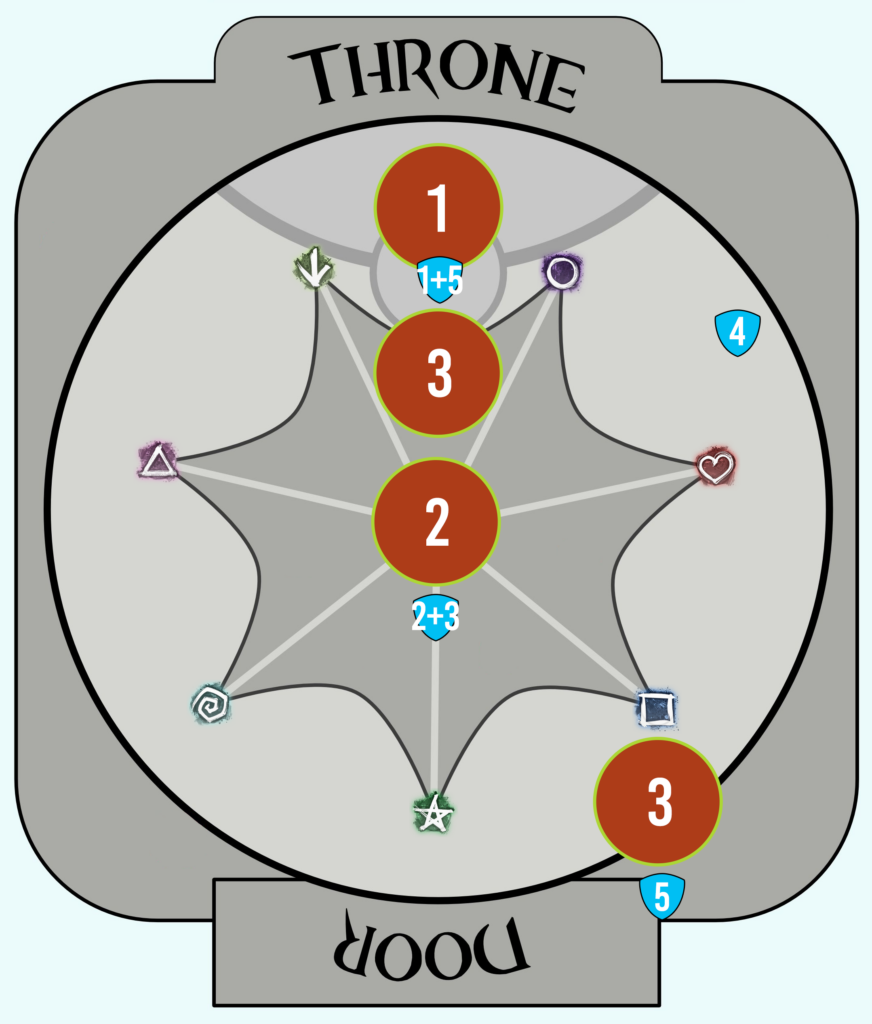 A diagram of center strategy tanking with tank spots and Dhuumfire locations marked